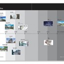 Timeline