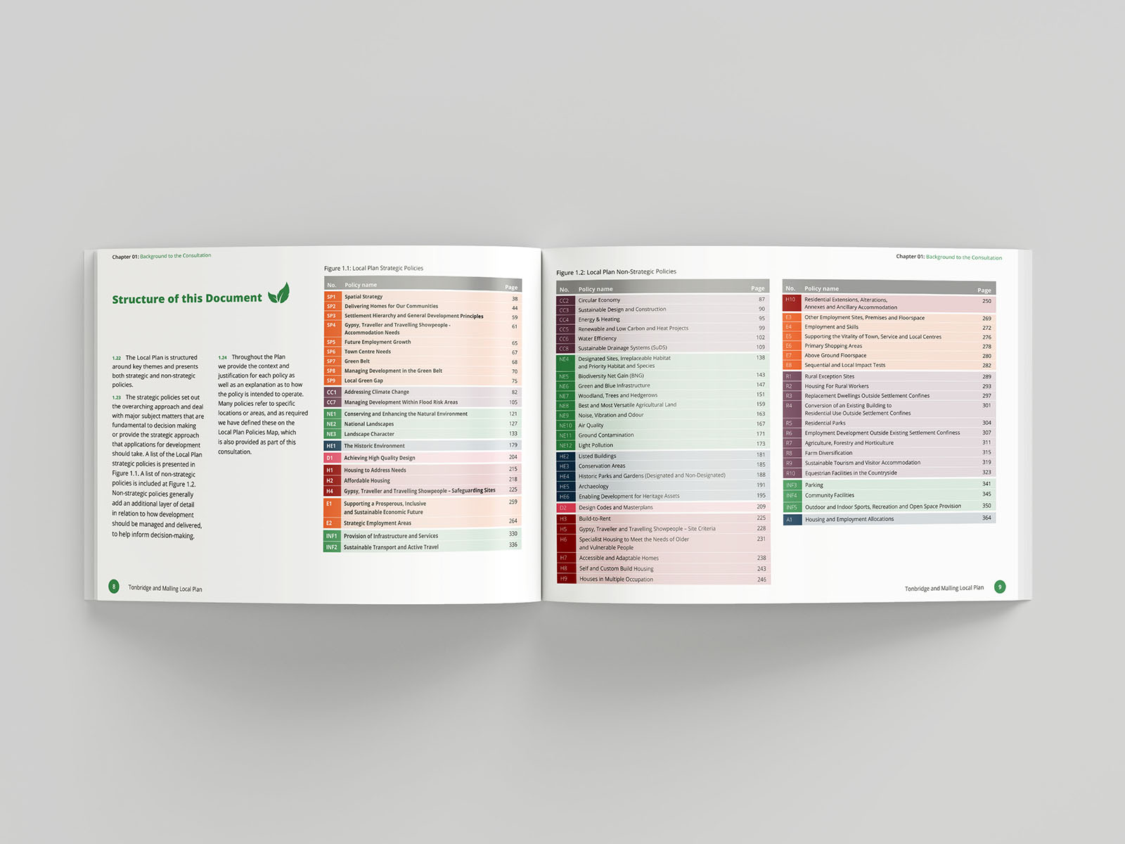 Tonbridge and Malling